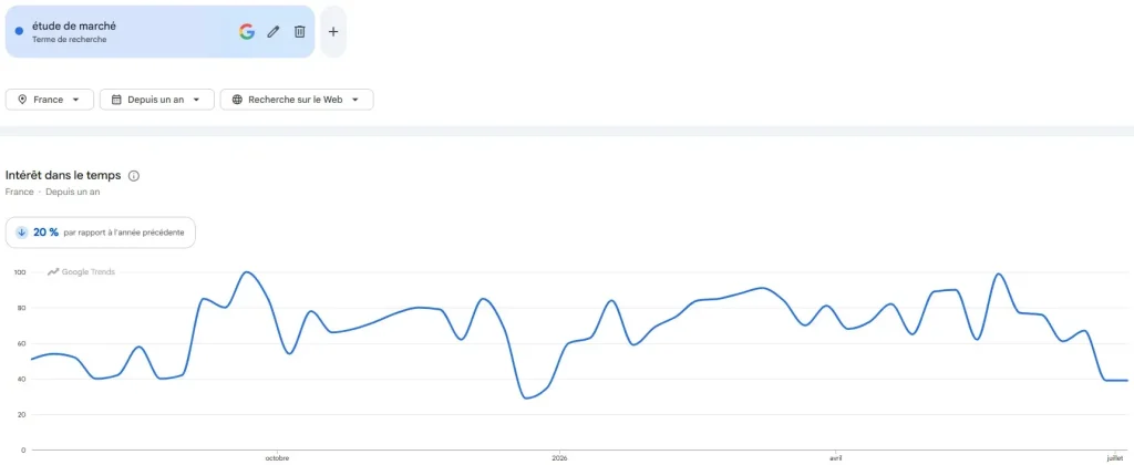 Google Trends 1 | Business Plan Editor