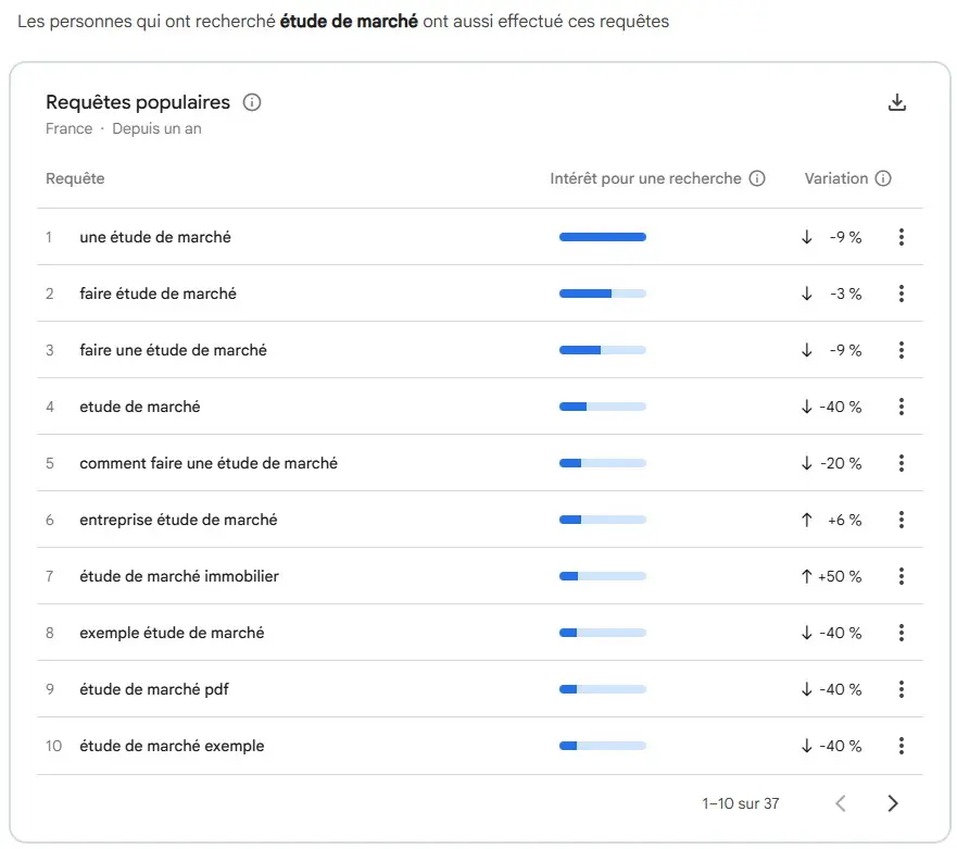 Google Trends 2 | Business Plan Editor